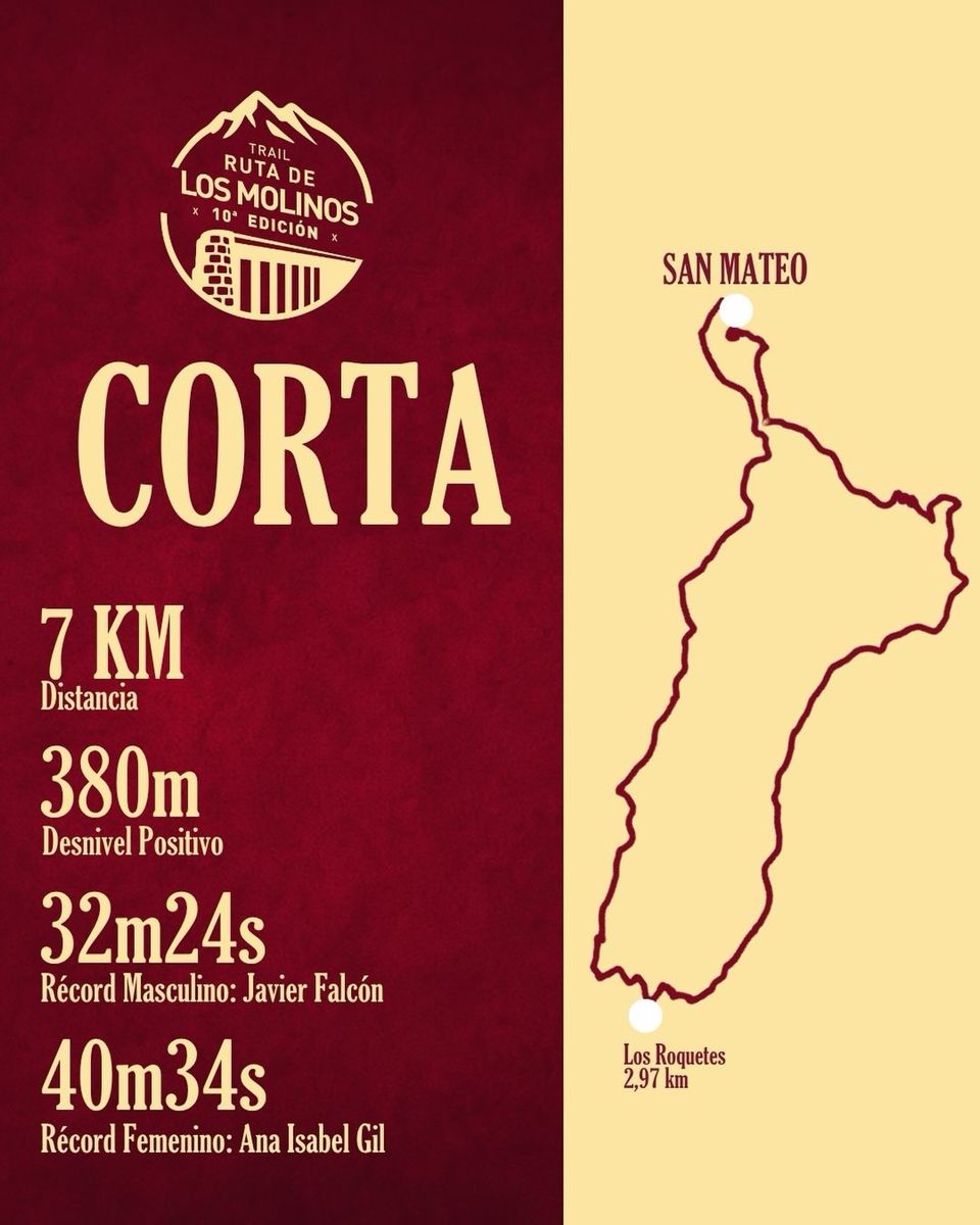X Ruta de Los Molinos – Short Course