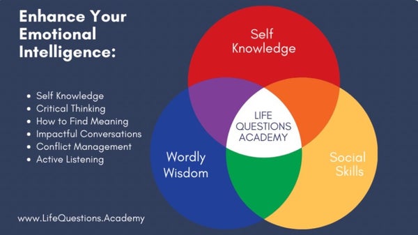 Life Questions Academy - Gran Canaria